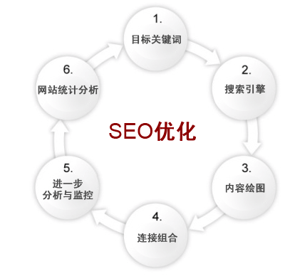 搜索引擎營銷知識(shí)